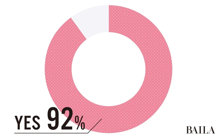 Q.せっかく買った靴、痛くて履かなくなったことが ありますか?
