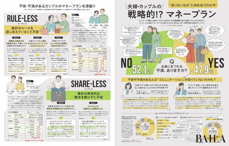 2026年4月28日（火）発売のBAILA６月号　＼ 夫婦・カップルの／ 戦咯的！？ マネープラン