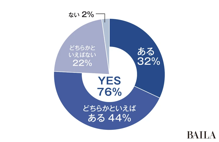 Q 仕事中に眠くなることはある?