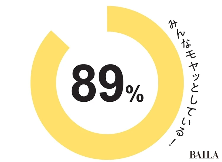 みんなモヤッとしている! 89%