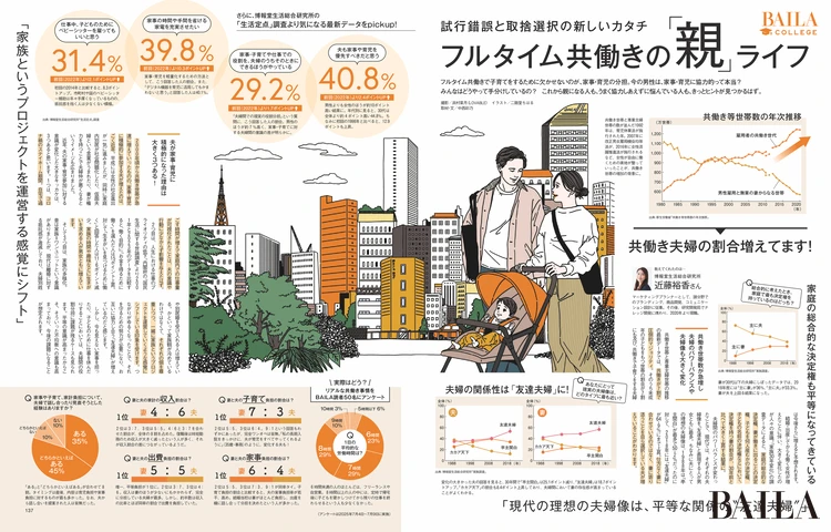 2025年8月28日（木）発売のBAILA10月号　【BALA COLLEGE】フルタイム共働きの「親」ライフ
