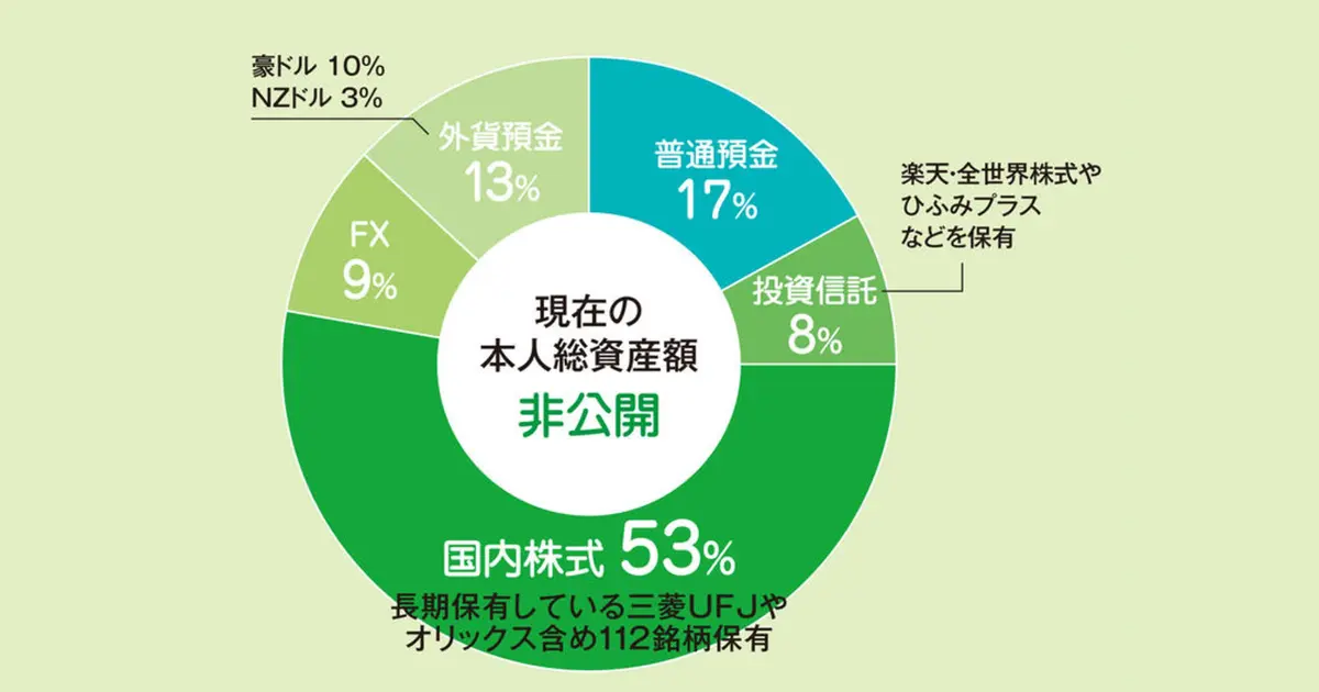 【アラフォー女性のリアル資産】投資歴10年！兼業投資家ブロガーつんつんさんの運用テク