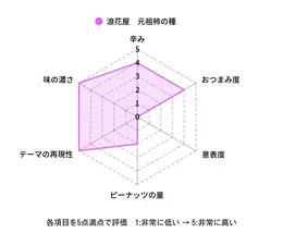グルメ、観光、お土産…魅力たっぷりな新潟旅行 PhotoGallery_1_5