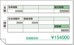 Fさん 34歳・沖縄県在住・ 既婚・賃貸マンション