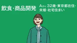 Aさん 32歳・東京都在住・ 未婚・社宅住まい