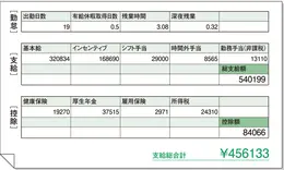 Cさん 27歳・東京都在住・ 未婚・賃貸マンション
