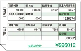 Eさん 31歳・関西在住・既婚・賃貸マンション
