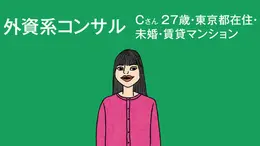 Cさん 27歳・東京都在住・ 未婚・賃貸マンション