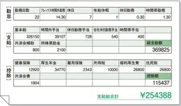 Bさん 29歳・東京都在住・ 未婚・実家暮らし