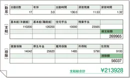 Dさん 30歳・大阪府在住・ 未婚・実家暮らし