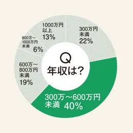 【フォトギャラリー】恋愛・結婚・仕事…働く女性のお悩みに著名人が回答！_1_13