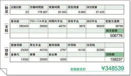 Aさん 32歳・東京都在住・ 未婚・社宅住まい