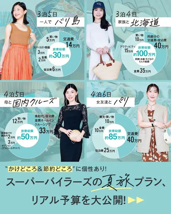 スーパーバイラーズ4名のリアルな旅計画を徹底取材✈️🚢